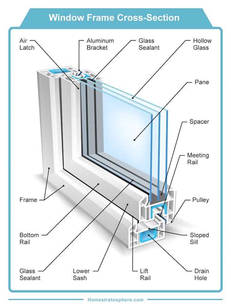 double paned windows molding the metal frame inside the house|mold on window panels.